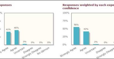 6 Issues Democrat And Republican Economists Agree On