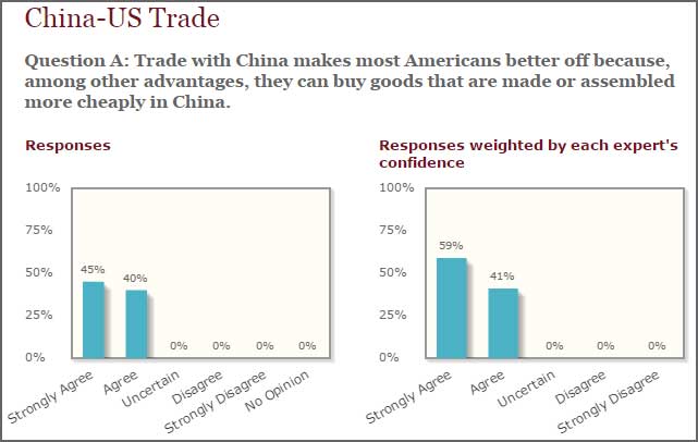 Trade between US and China is a net positive for the united states