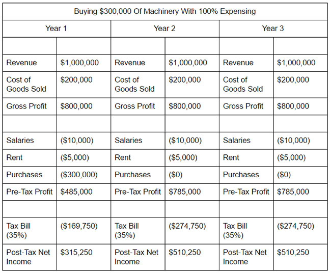 100-percent-expensing