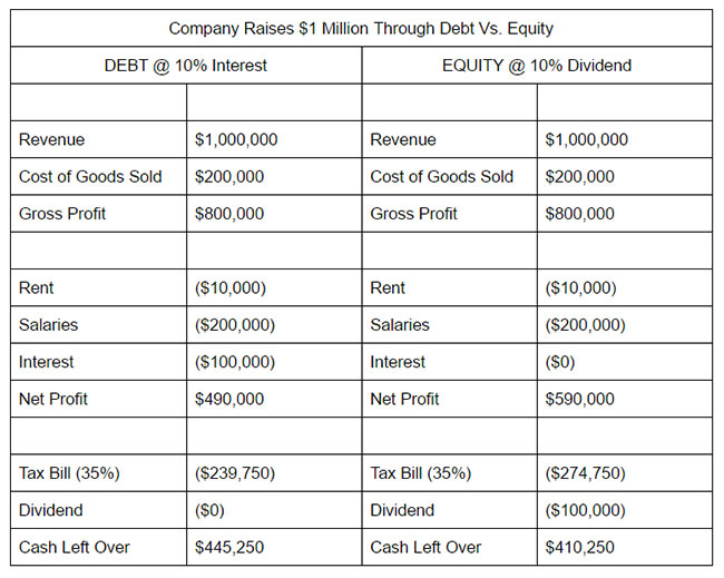 debt-v-equity