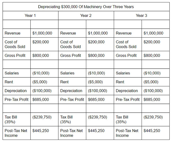 depreciating-asset