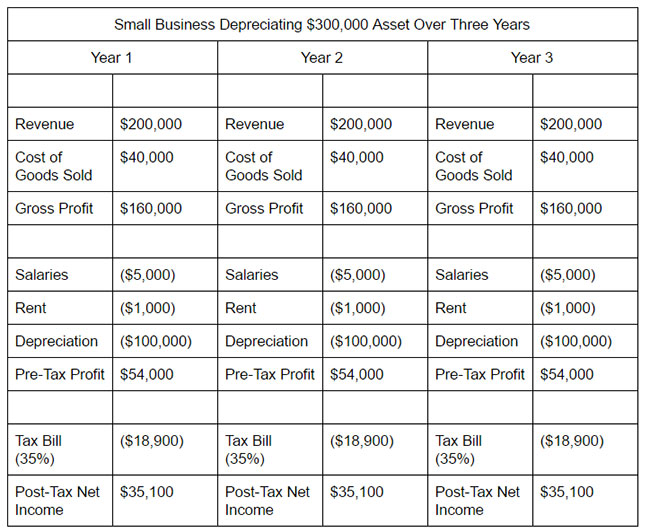 small-business-depreciation